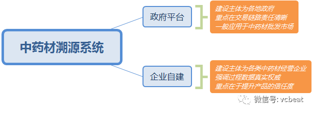 中药材流通追溯体系亟待建立，阿里健康、天士
