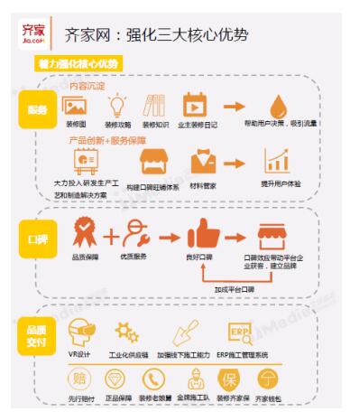 艾媒互联网家装报告齐家网三大核心优势打造行业第一