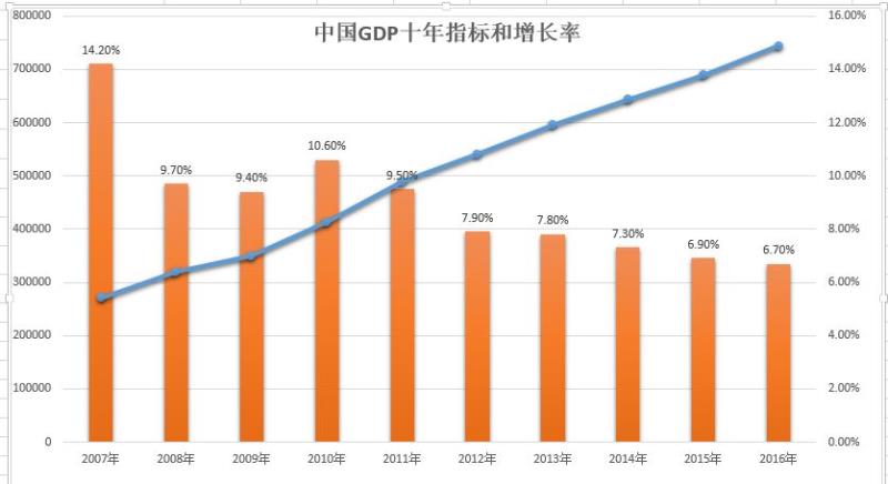 gdp指标_马刺gdp(3)