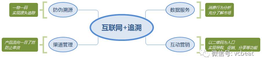 中药材流通追溯体系亟待建立，阿里健康、天士