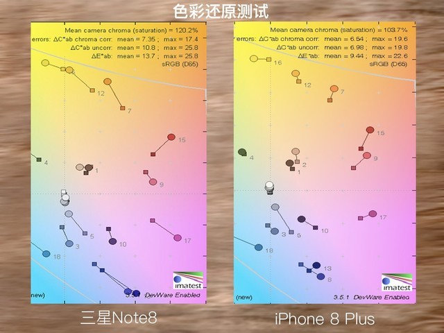 iPhone8P与三星Note8这十项正面刚