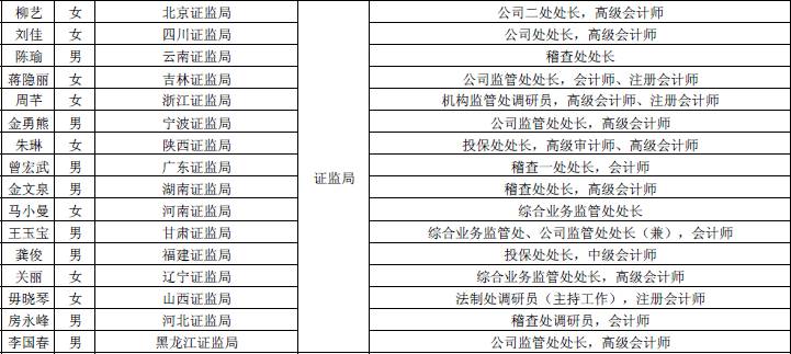 2019中级经济师证_拿到中级经济师证,工作好找了,评职称还能办入户(2)