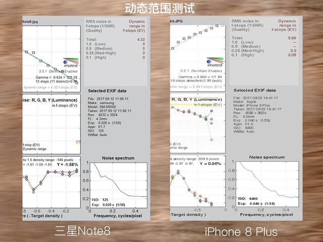 iPhone8P与三星Note8这十项正面刚