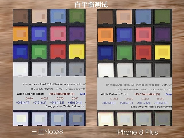 iPhone8P与三星Note8这十项正面刚