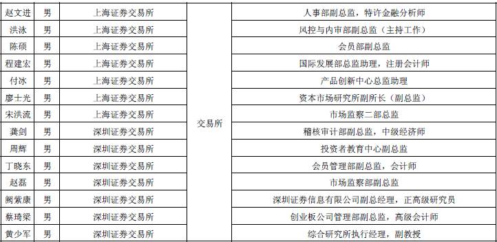 委员是属于什么级别 7C6EA4387BF8BDCA027B6298EFB80C3140CBAA70_size49_w722_h352.jpeg