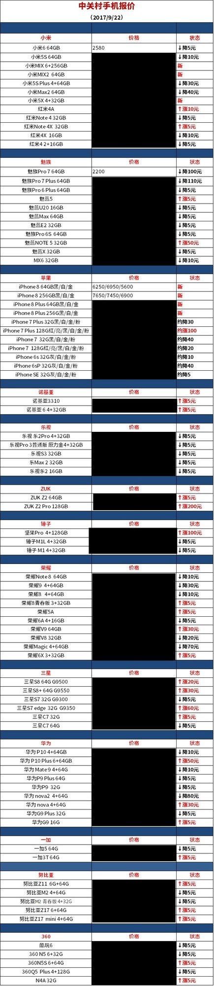 本周价格趋势 iPhone 8上市第一天降288 