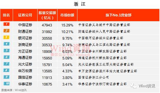 2019浙江人口普查数据简要憋_数据来源:中商产业研究院大数据-中国各省市固定(2)