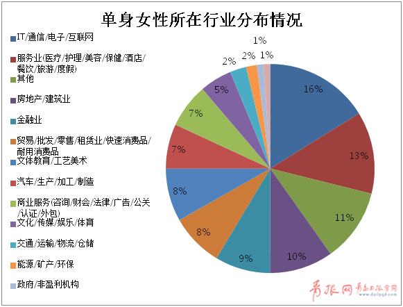 我国人口已超过_...布了一份名为《中国的社交、数字与移动》的报告,这也是该(2)