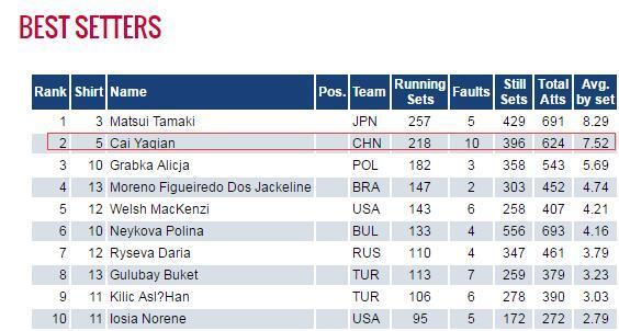 世青赛排名_梅西世青赛