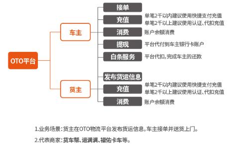 宝付制定物流解决方案 打造支付安全通道