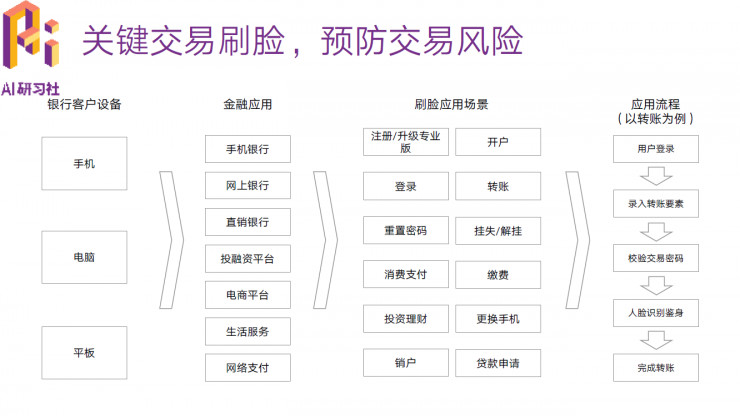 如何鉴别是彩礼还是买卖人口_人口老龄化图片