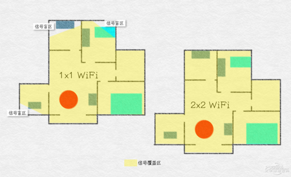 高通WiFi 高通WiFi