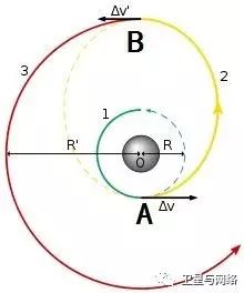 一次昂贵的自驾出行:地球静止轨道通信卫星独