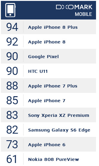 国产机和苹果iPhone还有多少的差距?