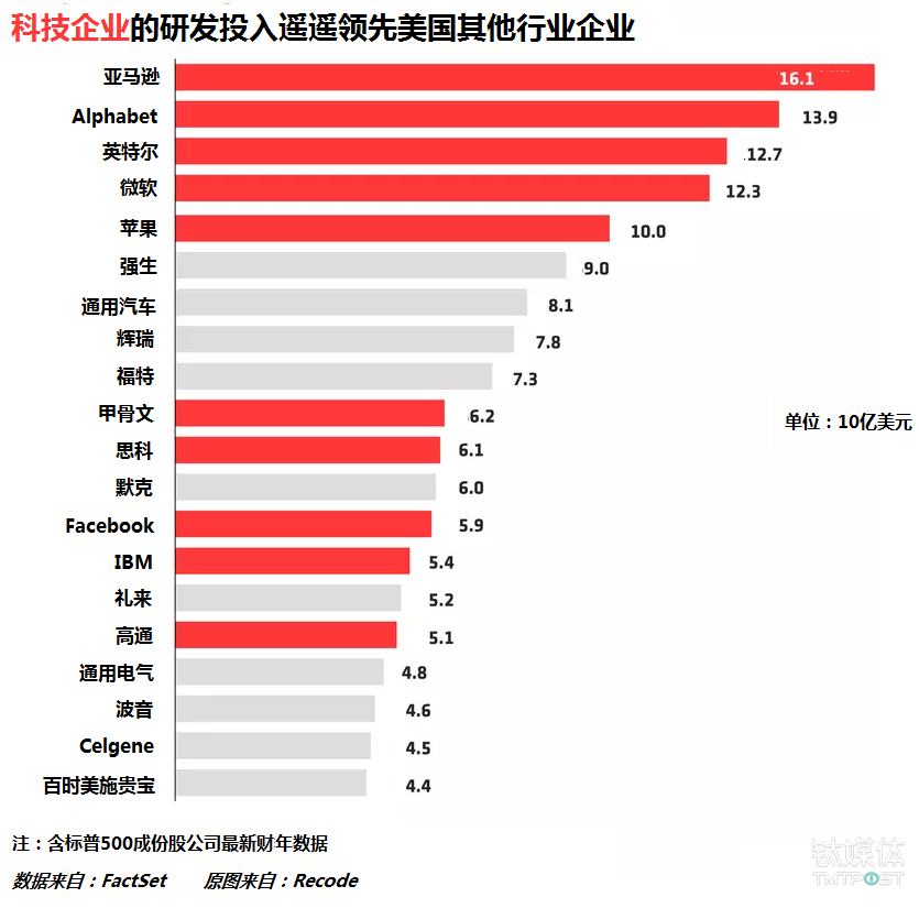 美国人口世界第几_美国人口普查局 老龄化世界 2015 报告 Useit 知识库(2)