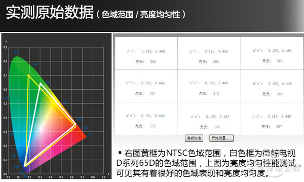 画质性能综合测试