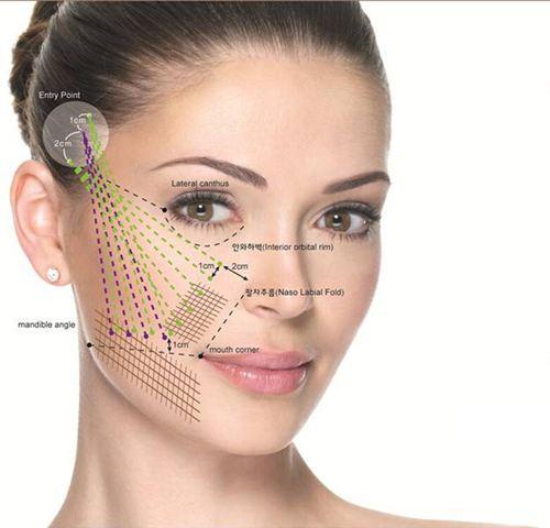 苹果肌下垂,法令纹加深70%的人都用错了方法