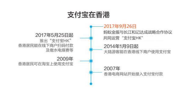 马云牵手李嘉诚 计划年底前建合资公司推广港