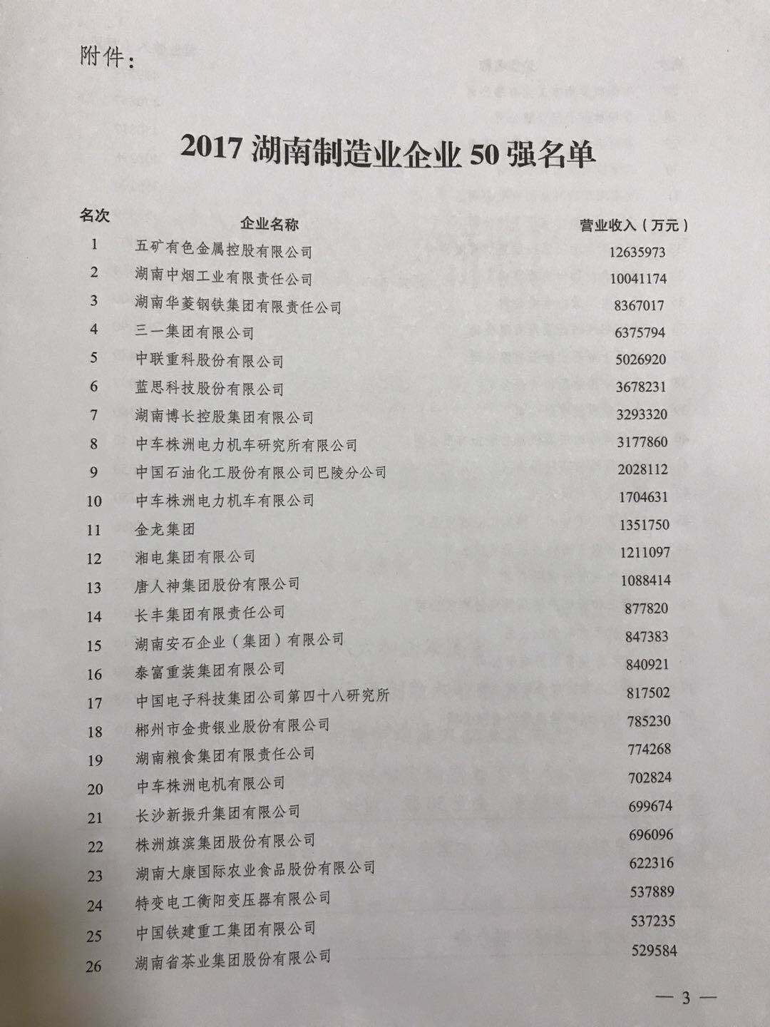 去年湖南哪家企业收入最高 2017湖南百强企业