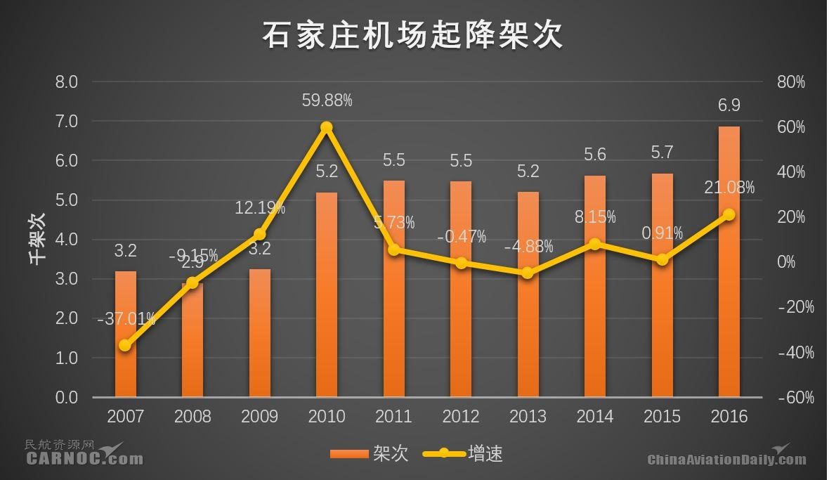 石家庄常住人口