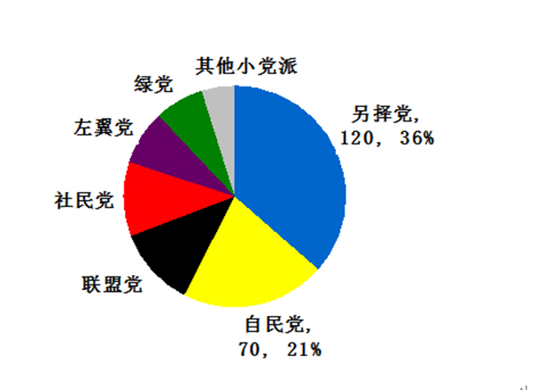 读懂德国人