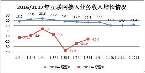 为他人服务所得的收入能计入GDP吗_财税服务费计入什么费用 点击查看