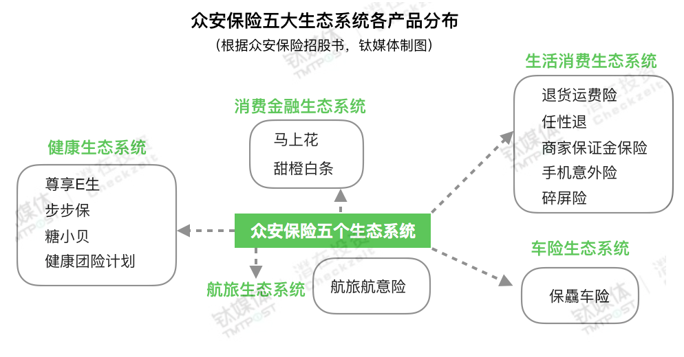 众安保险正式登陆港交所，保险科技第一股是如何炼成的？