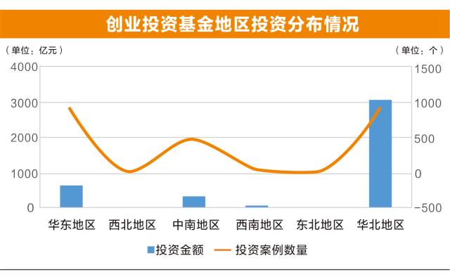 砥砺奋进丨逾万家机构6万亿元规模 创投升级中