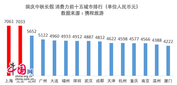 国人均收入水平_沈阳人均消费水平(3)