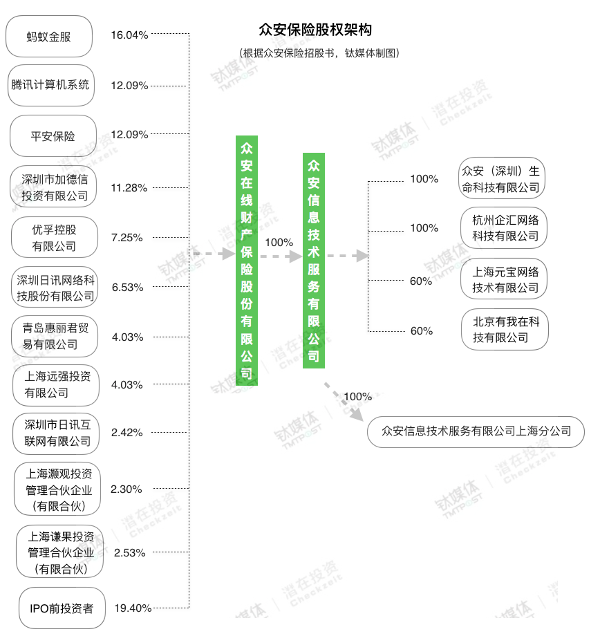 众安保险正式登陆港交所，保险科技第一股是如何炼成的？