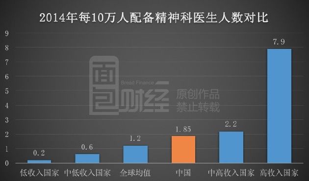 北京人均床位_北京故宫图片