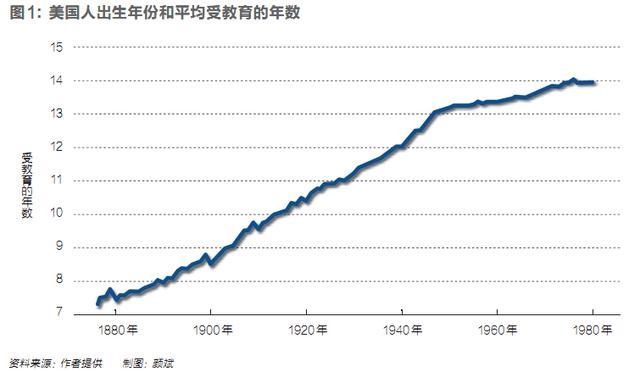 gdp增长的原因