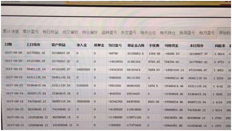 期货大佬凌晨跳楼 1亿4500万十天亏完