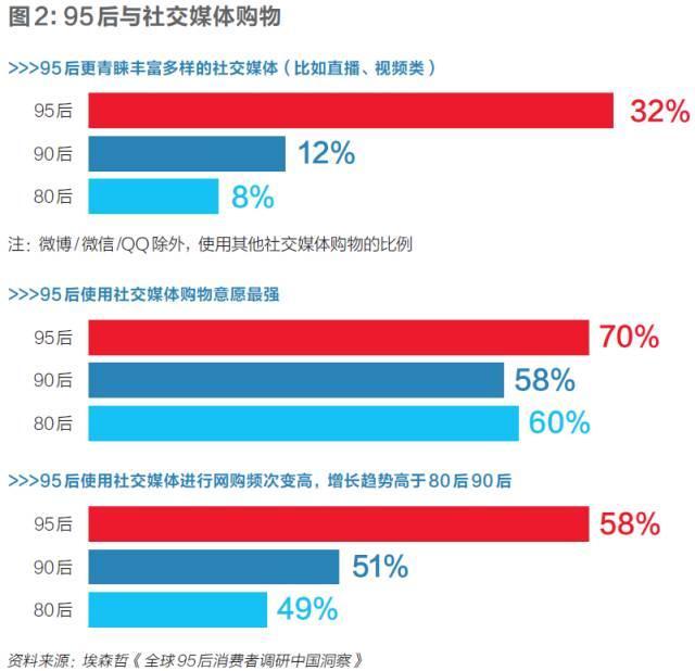 零售商“暗战”95后消费