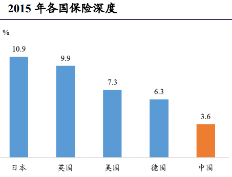 香港人均保险_香港保险图片(3)