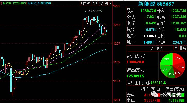 芯片板块龙头股是哪家 CE1B512D77BD341C08B83B3E4852E23CA4FB0CDD_size50_w725_h401.jpeg