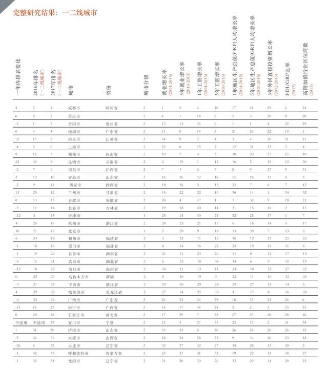 西北五省gdp排名榜(3)