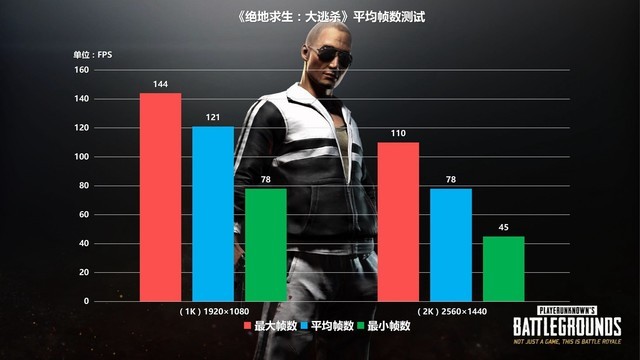 破烂机器也想吃鸡?换了它准拿第一