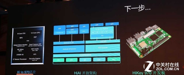 透过麒麟970深挖<span class=