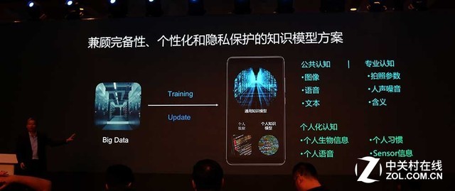 透过麒麟970深挖<span class=