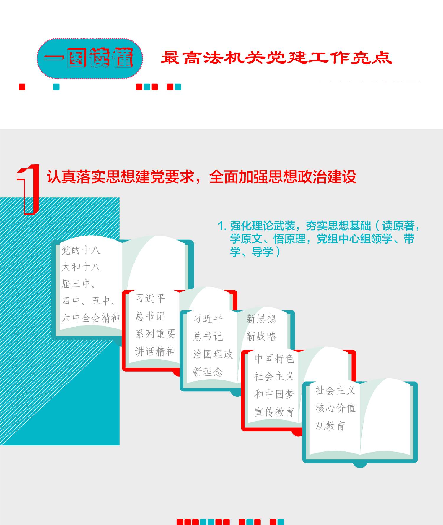 【一图读懂】图说最高法机关党建工作亮点