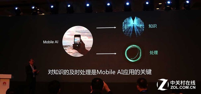 透过麒麟970深挖<span class=