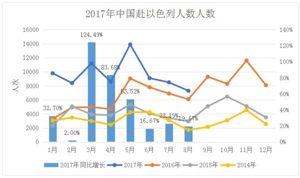 以色列人口数量_...每年从各国移入以色列的人数-兰台说史 中东小强 以色列是(2)