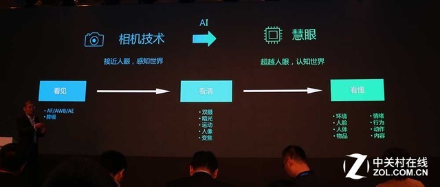 透过麒麟970深挖<span class=