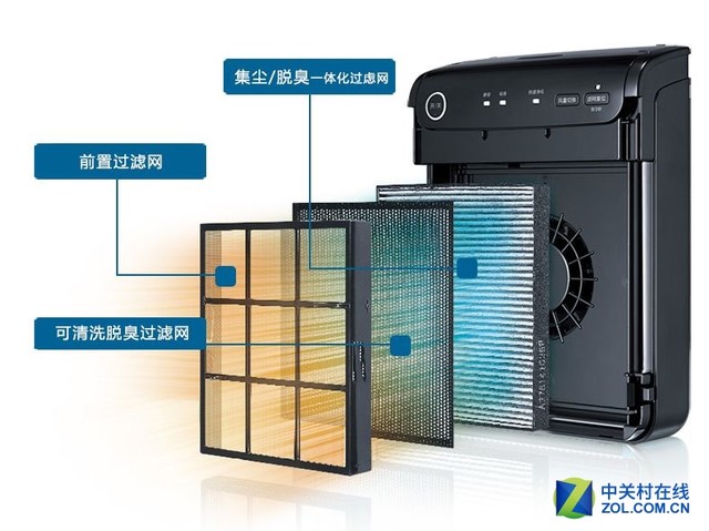 净离子杀菌 夏普FU-GEM1N-B净化器热销