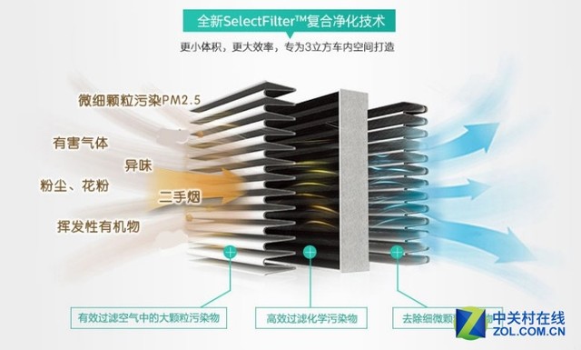 APP控制 飞利浦Smartair330净化器促销