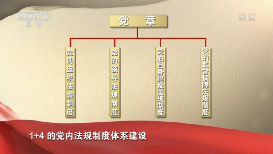 央视视频：把权力关进制度的笼子 1+4党内法规制度体系初步建成