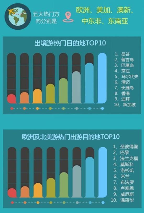 人均8000_中国人均寿命(3)