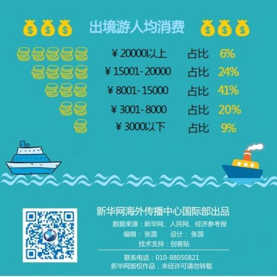 南京烟价格表和图片_南京粤鸿和人均消费