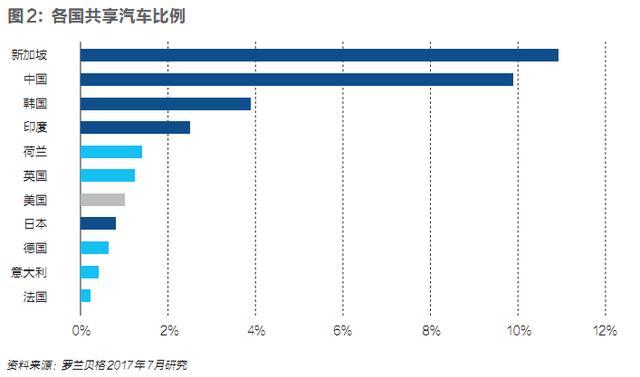 目前全球人口数_世界人口日(3)